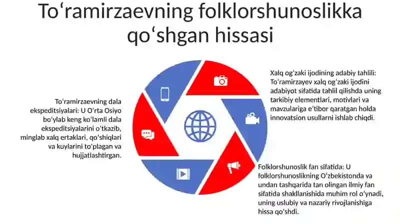 To‘Ramirzaev-Folklorshunos 4