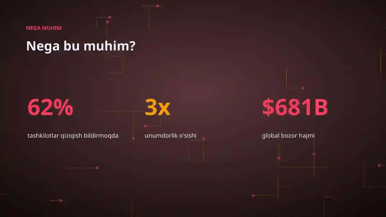 Sun'iy intellekt: Marketing sohasida 4