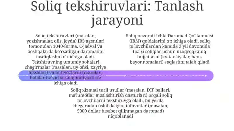Soliq nazorati to‘g‘risidagi umumiy qoidalar 4