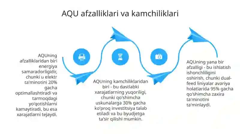 Ikkitomonlamata'minotliliniyalardaAQU 4