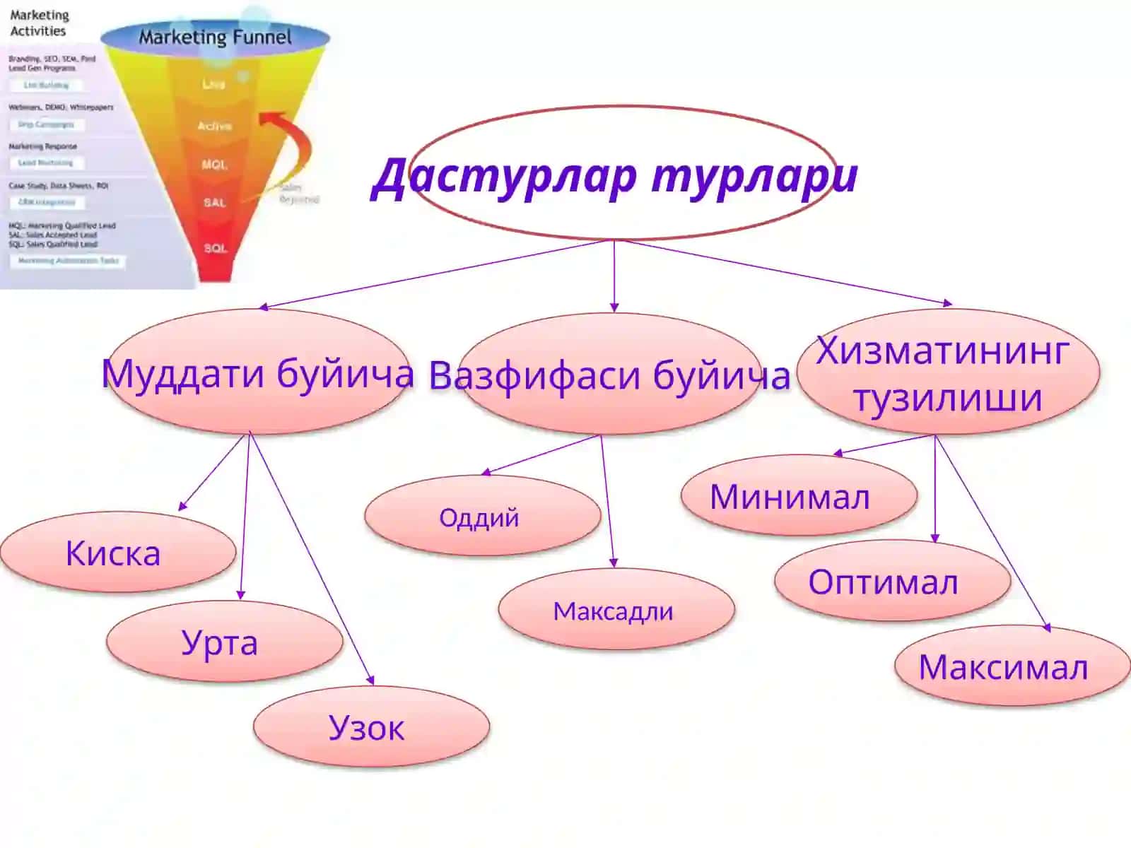 Маркетинг 4