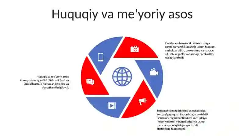 Fanlararo Yondashuvning Zaruriyati 4