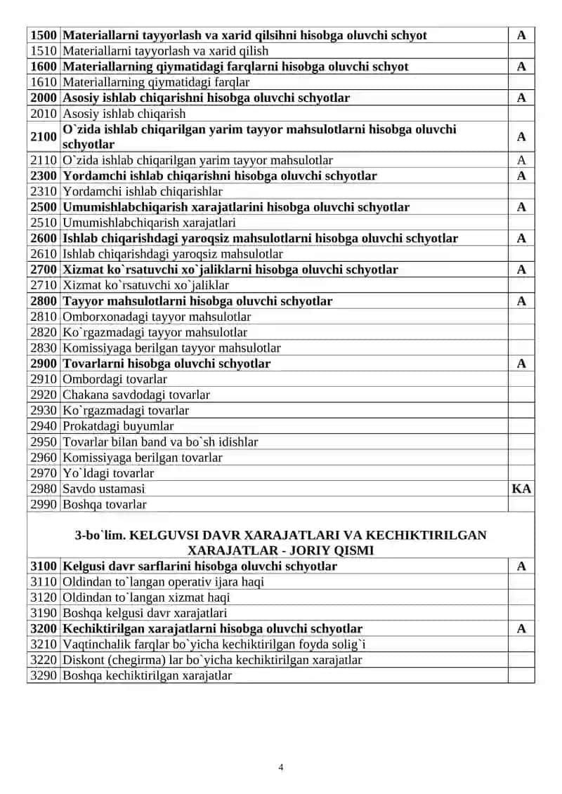 BUХGALTЕRIYA HISОBI MILLIY STANDARTI 4