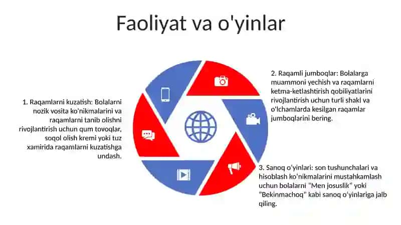 Sonlarni Raqamlashni O'Rganish Metodikasi 4