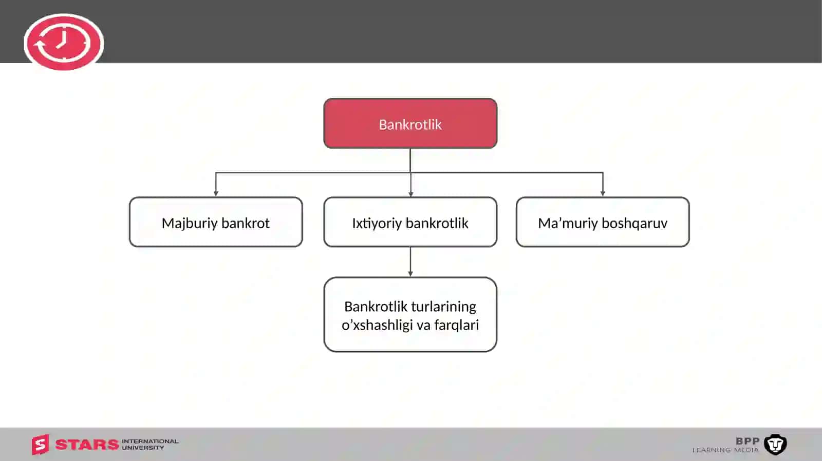 Bankrotlik va ma’muriy boshqaruv 4