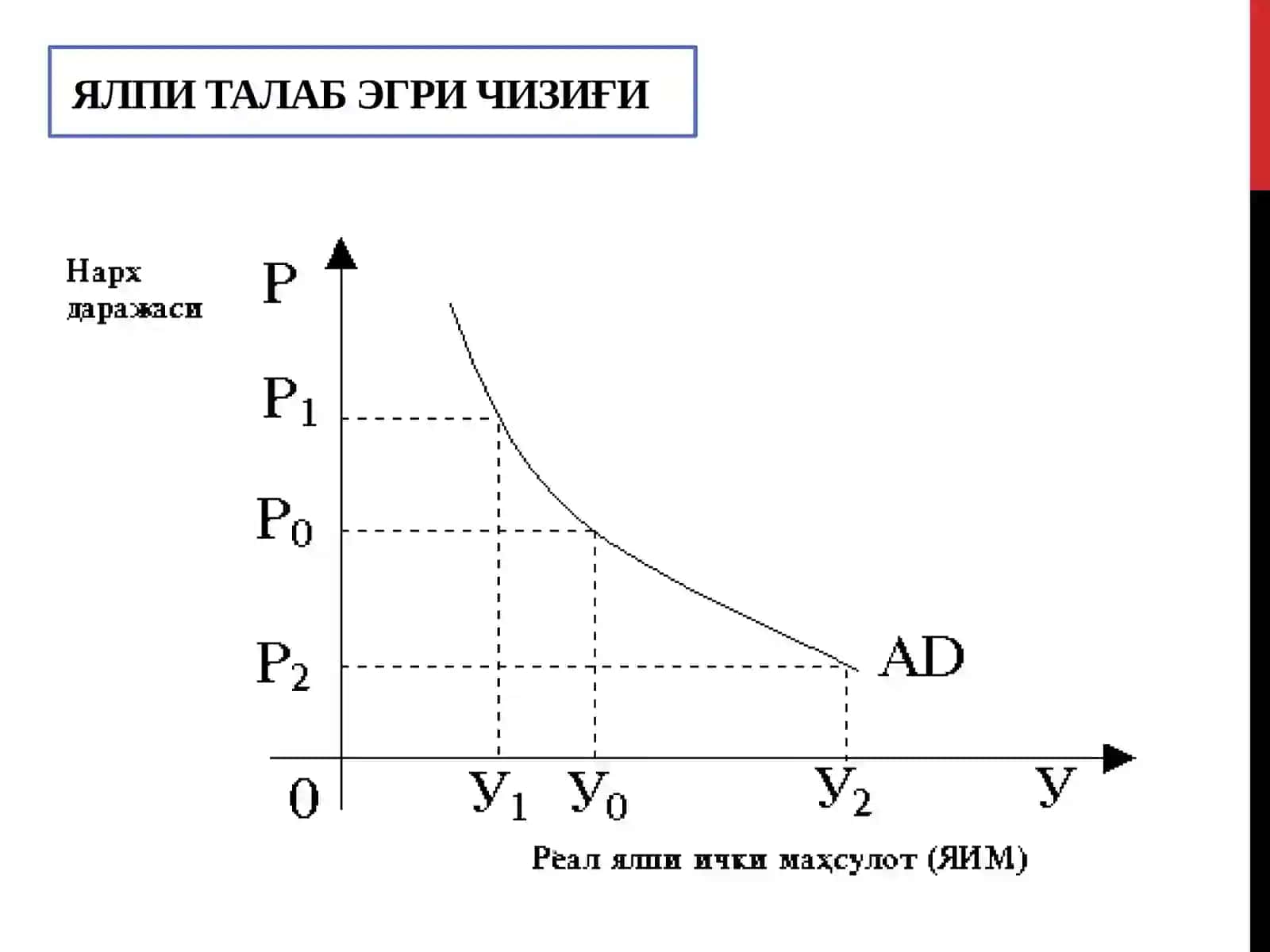 Ялпи талаб - Ялпи таклиф модели 4