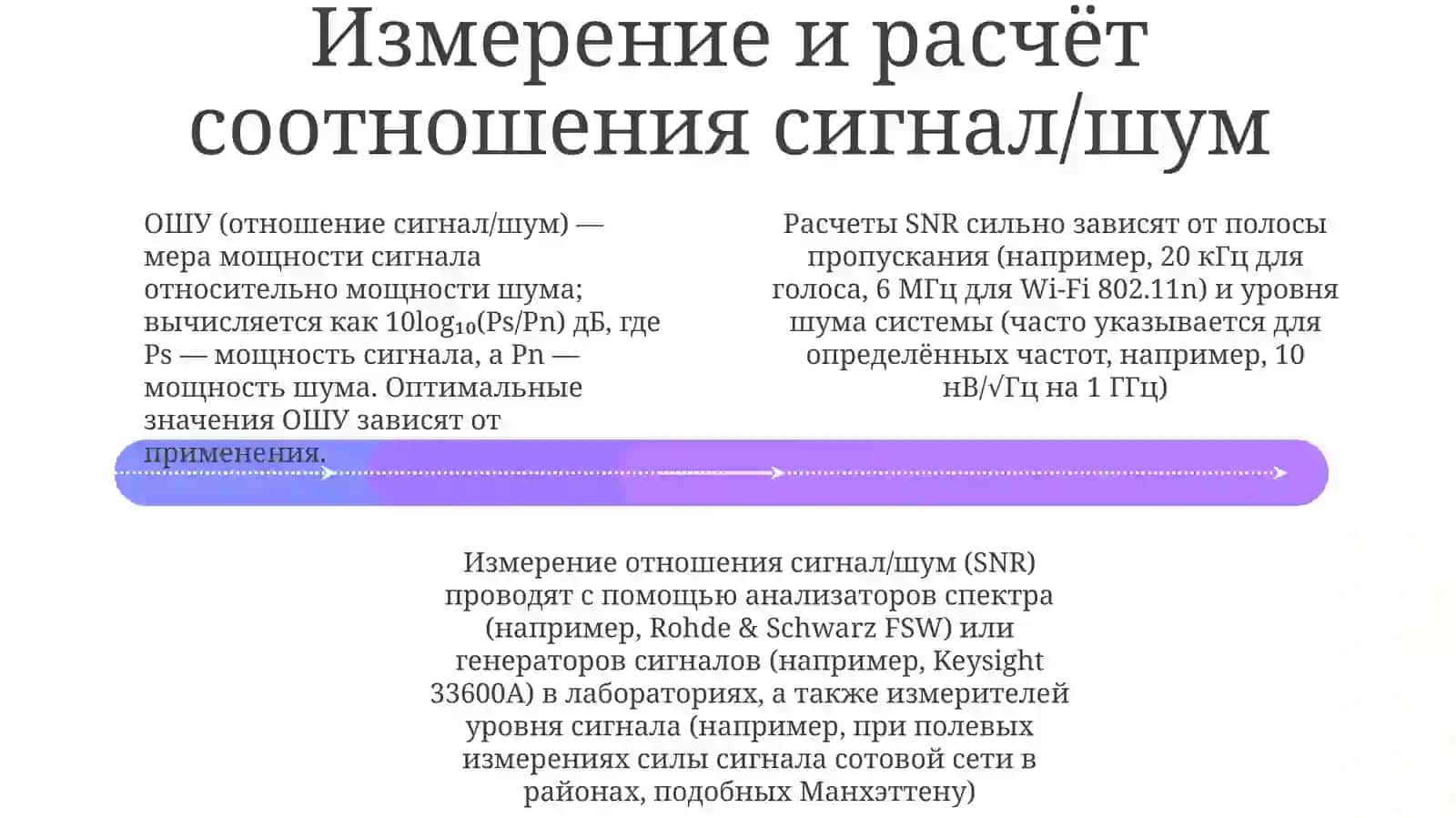 Отношение сигнал/шум 4