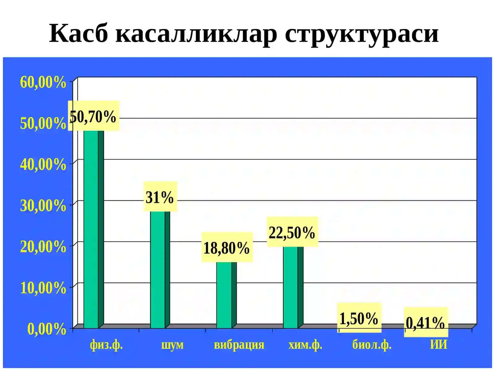 Мехнат гигиенасининг умумий асослари 4