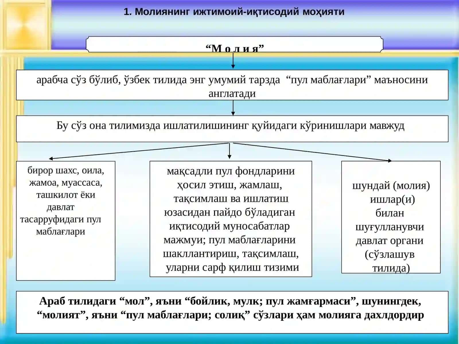 MOLIYANING MOHIYATI VA FUNKTSIYALARI 4
