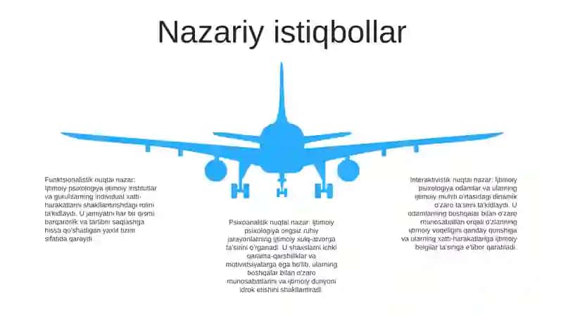Sanoat Ijtimoiy Psixologiyasi 4