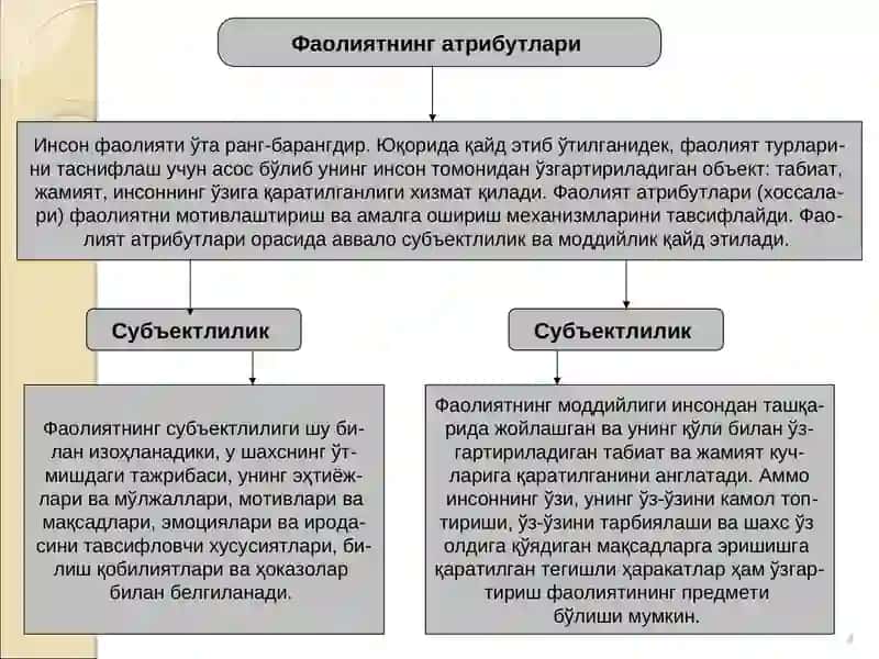Фаолият фалсафаси (Праксиология) 4