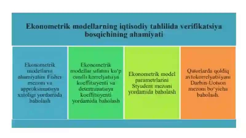 EKONOMETRIK MODELNI BAXOLASH MEZONLARI 4