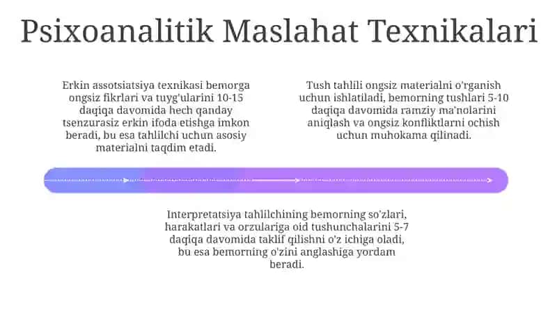 Psixoanalitik konsultatsiya 4
