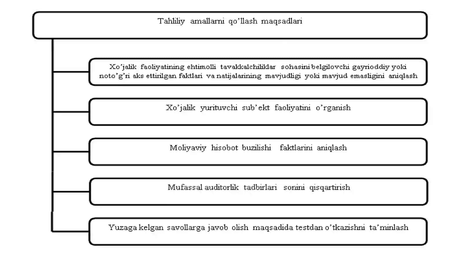 Auditorlik dalillar turlariga ko’ra 4