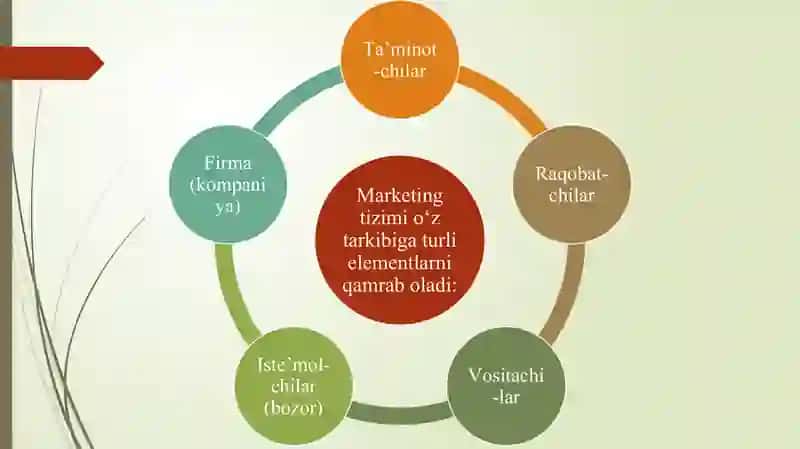 Marketingni ichki va tashqi muhiti 4