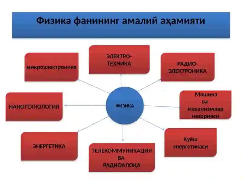 Физика фани 4