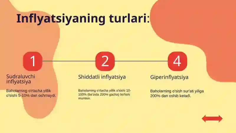 Inflatsiyaning mohiyati va  kelib chiqish sabablari 4