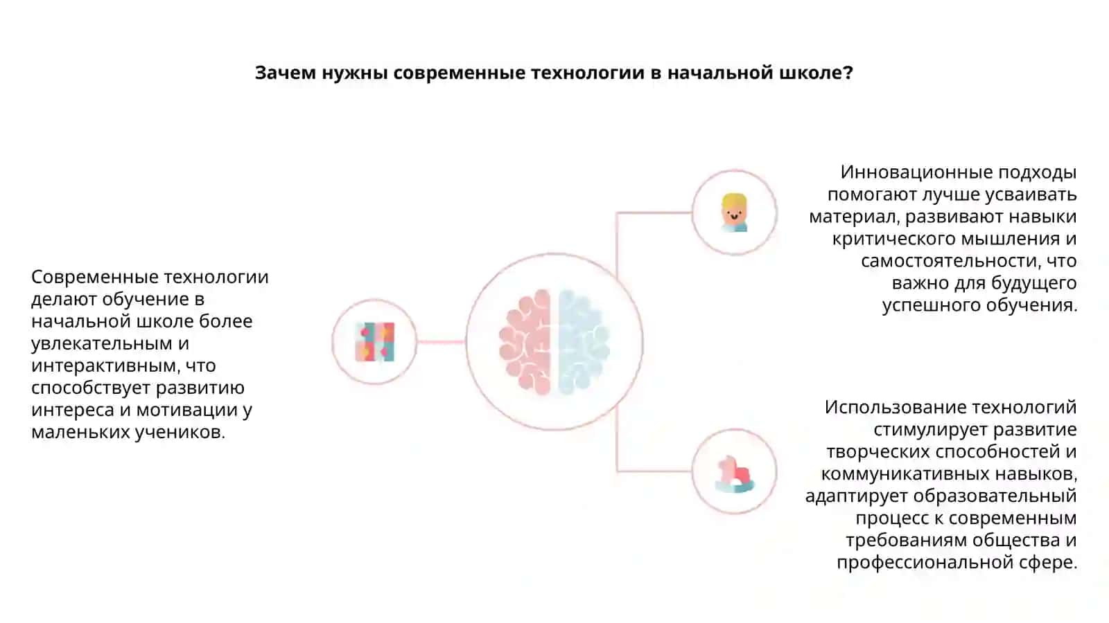 Инновационные технологии в начальном образовании 4