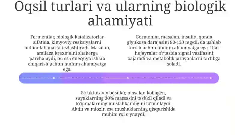 Oqsillar-turvaindividualmaxsusliklarningasosi 4