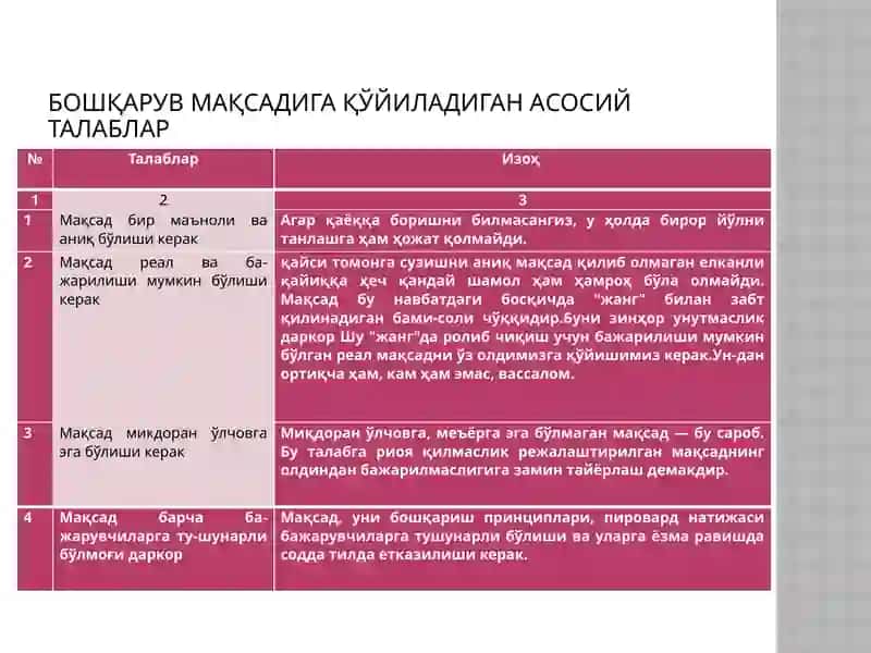 Бошқарув мақсади ва функциялари 4