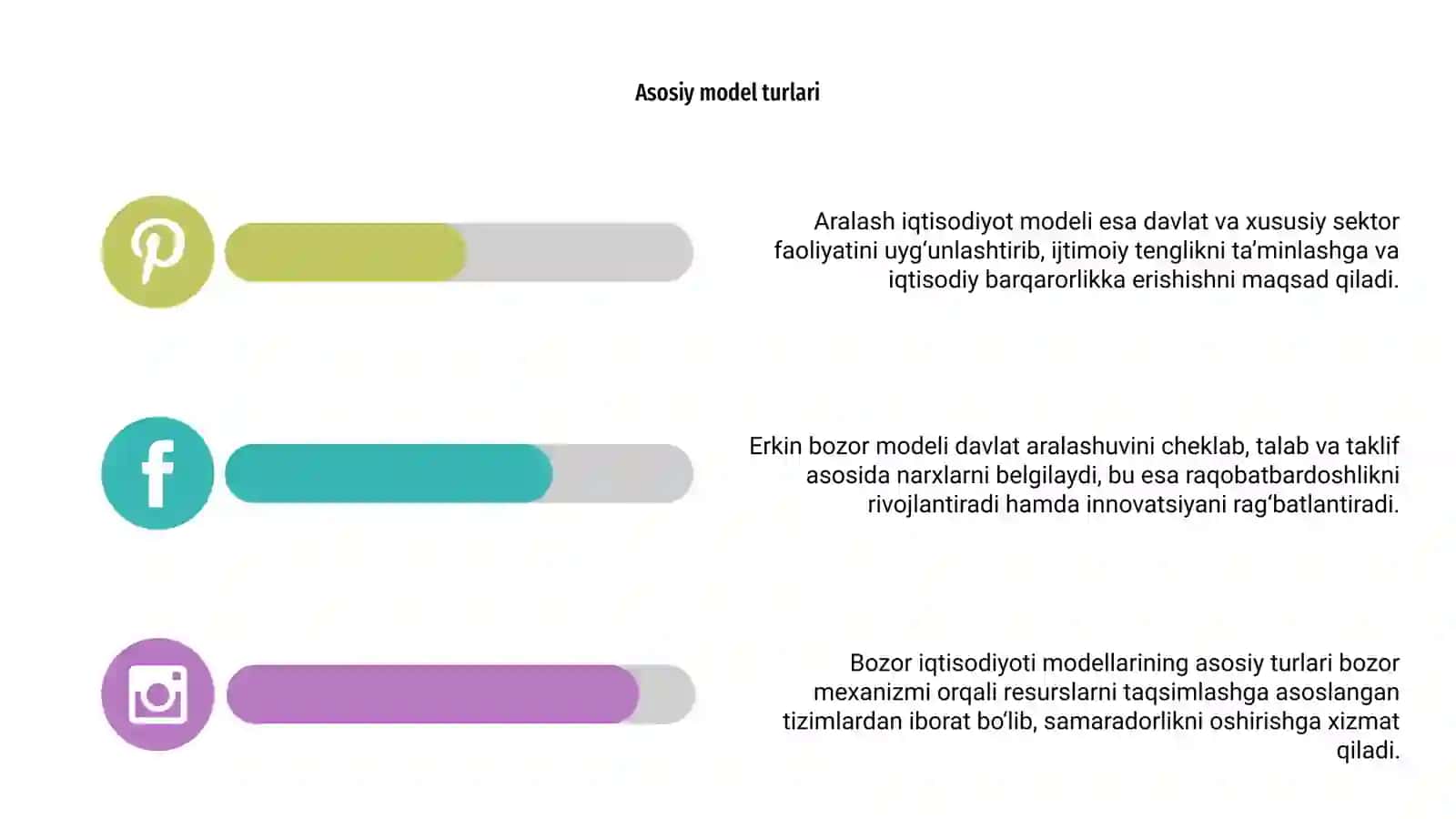 Bizor iqtisodiyoti madellari 4