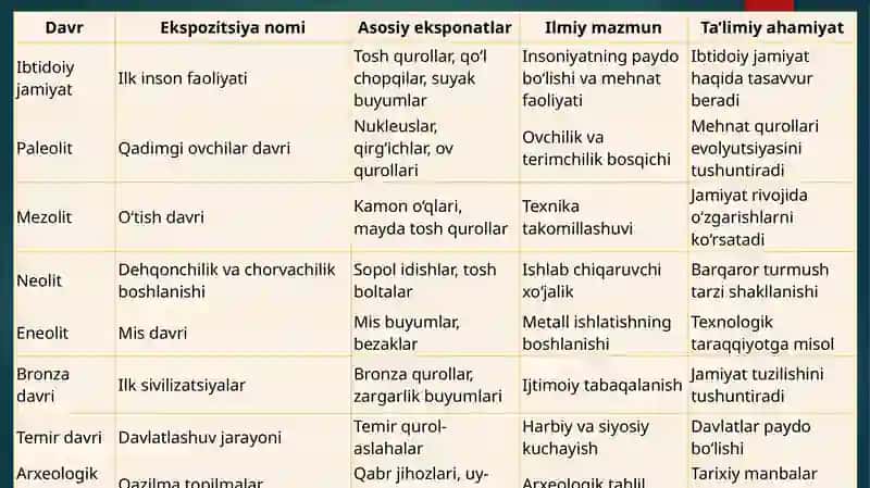 Qadimgi davr g'oide ekspozitsiyalar 4
