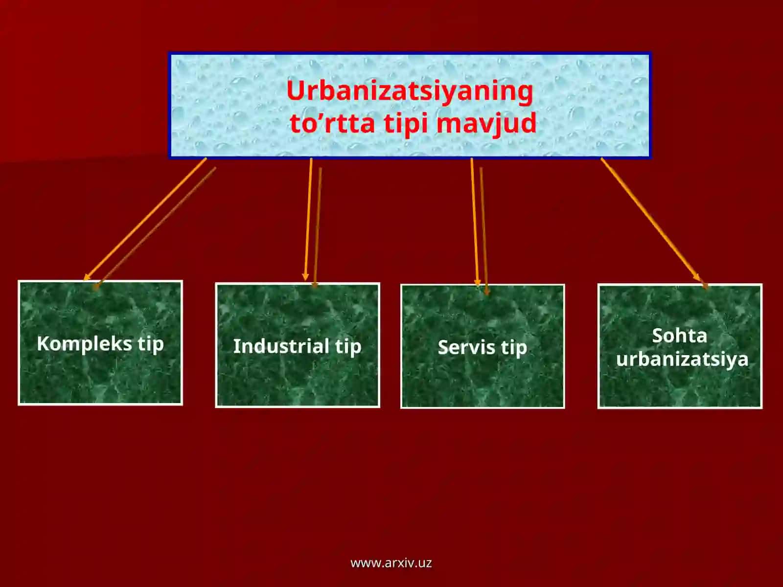 Urbanizatsiya jarayoni 4