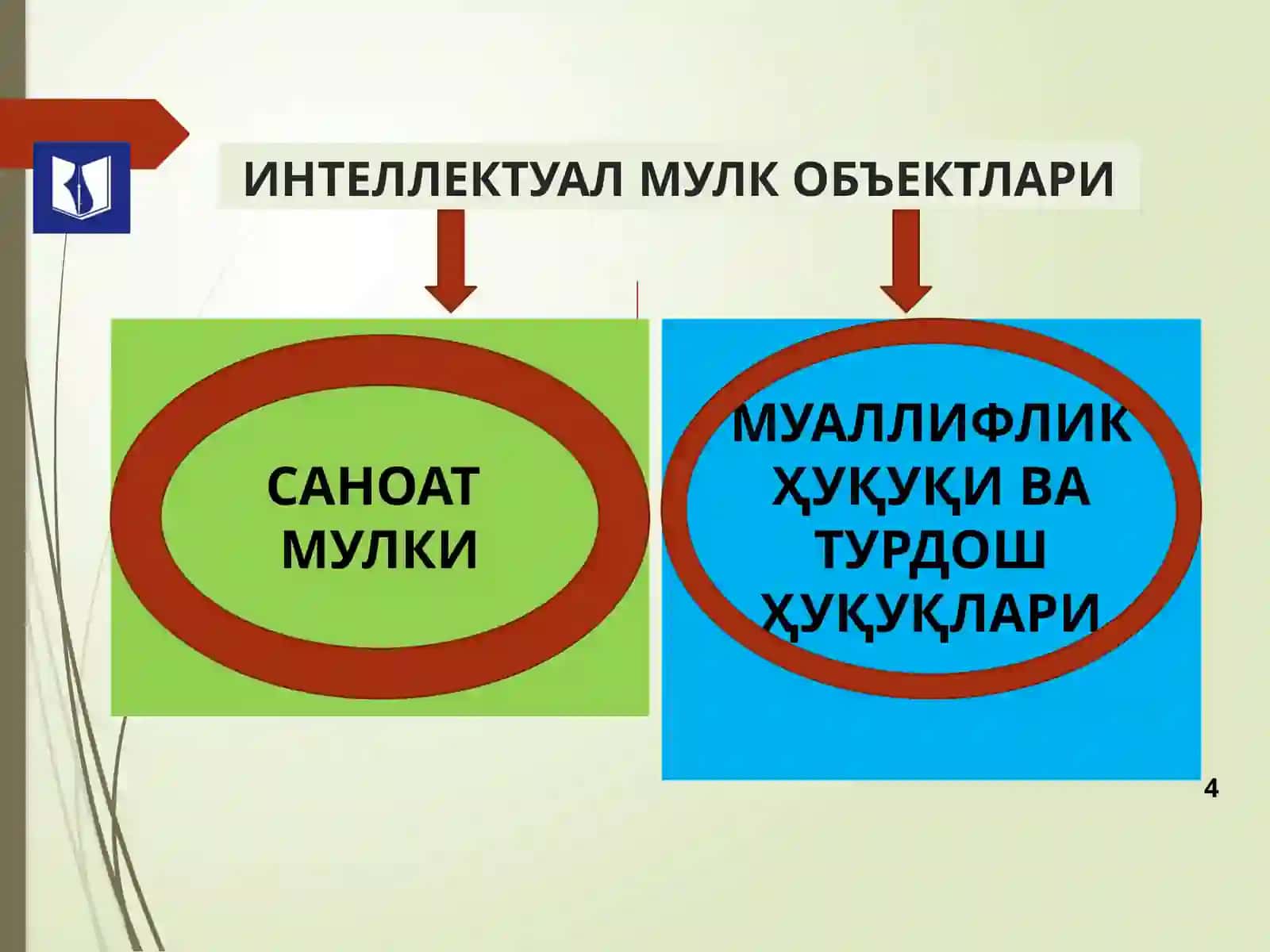 Фуқароликхуқуқи 4