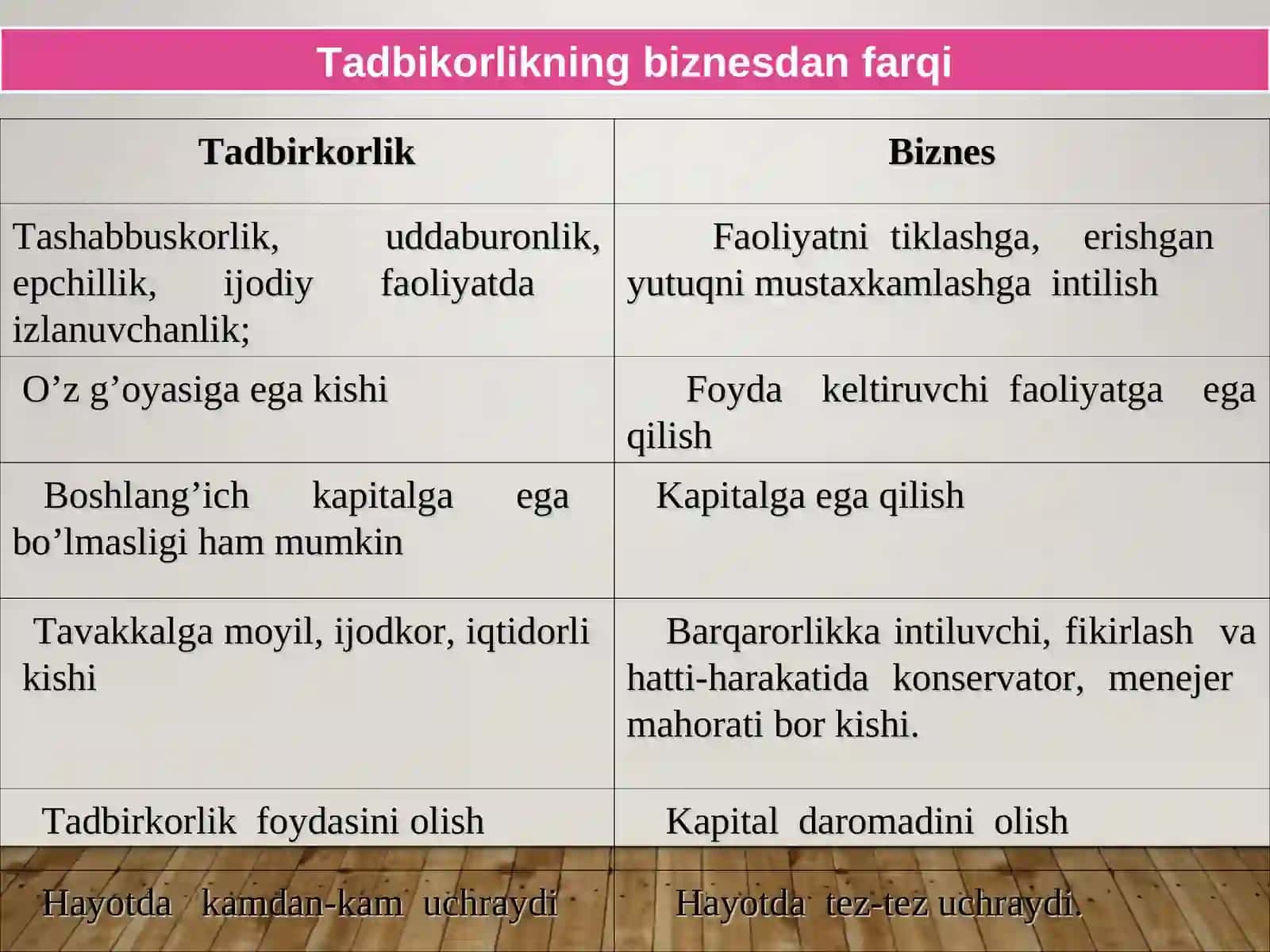 Tadbirkorlik faoliyati tushunchasi va uning vazifalari 4