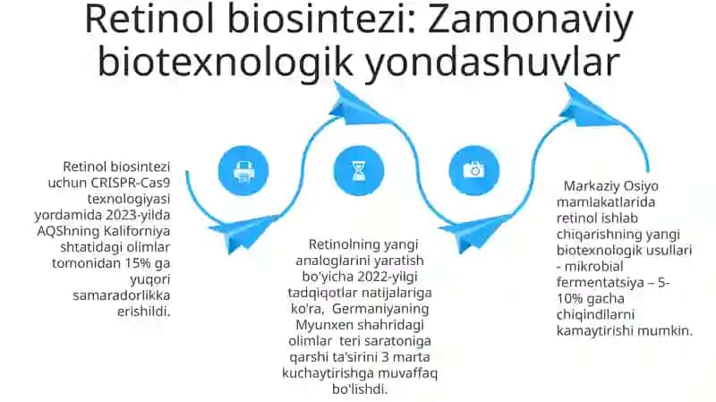 Retinol va Xoletsikoferol olish biotexnologiyasi 4