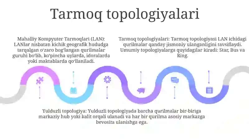 Mahalliy Kompyuter Tarmoqlari 4