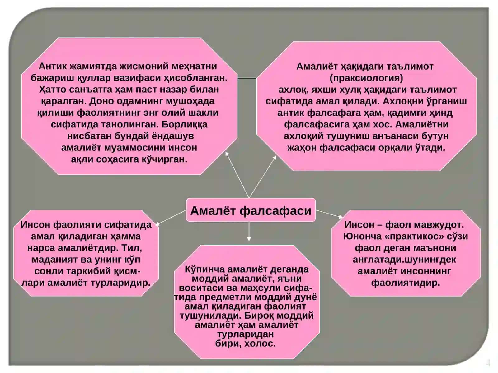 НАЗАРИЯ ВА АМАЛИЁТНИНГ БИРЛИГИ 4