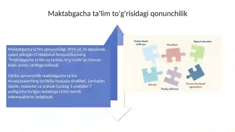 Maktabgacha ta'lim tashkiloti boshqarish va tashkiloti shdahuquqiy me'yorlar 4