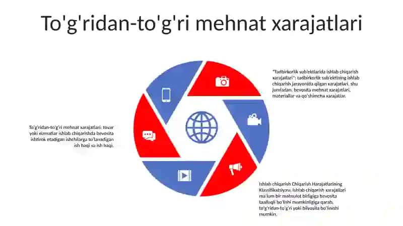 Ishlab Chiqarish Harajatlari 4
