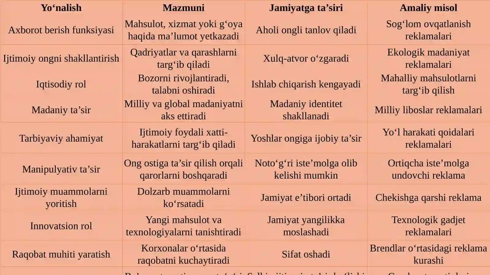 Reklamaning ijtimoiy mazmun-mohiyati 4
