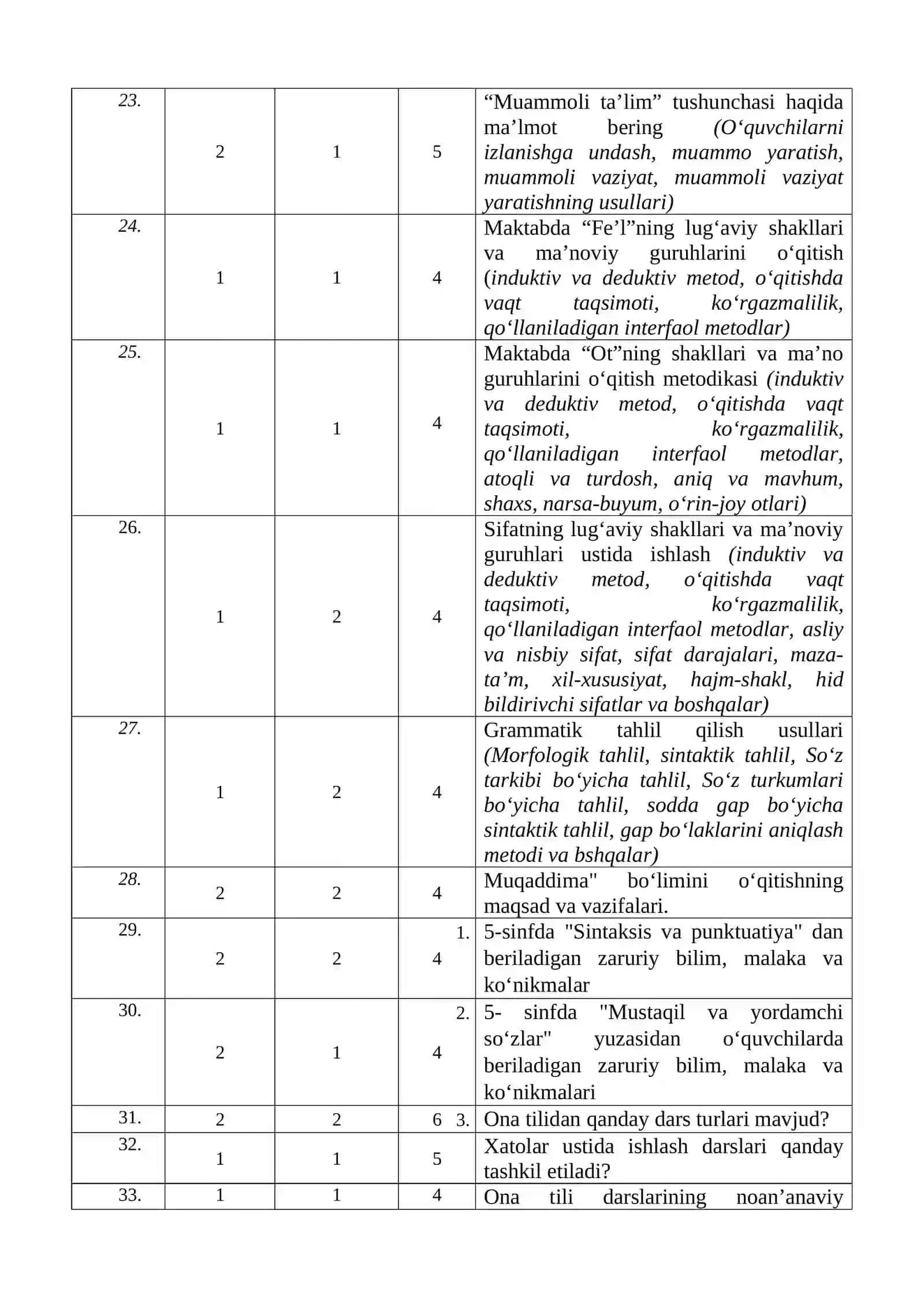 ONA TILINI O‘QITISH METODIKASI 4
