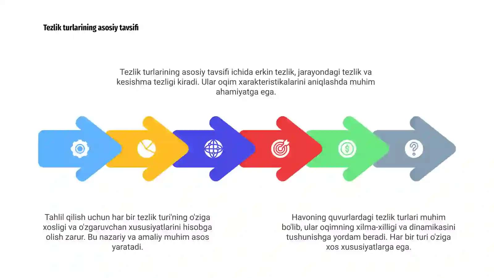 Havoning quvurlardagi tezlik turlari 4