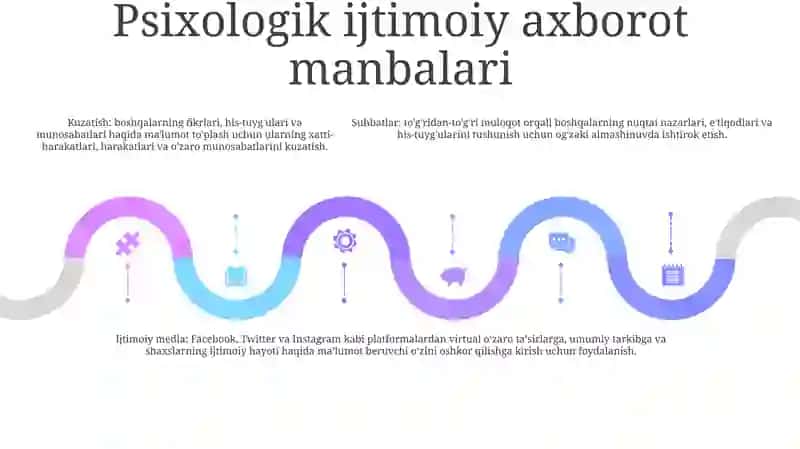Psixologik Sotsial Axborotlar 4