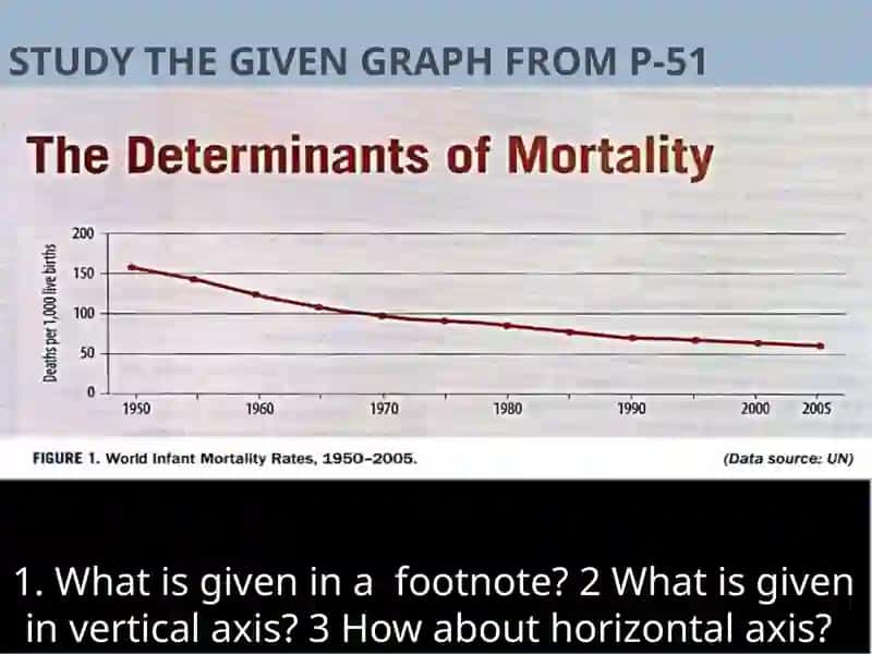Interpreting Charts, Graphs, and Tables in Reading 4