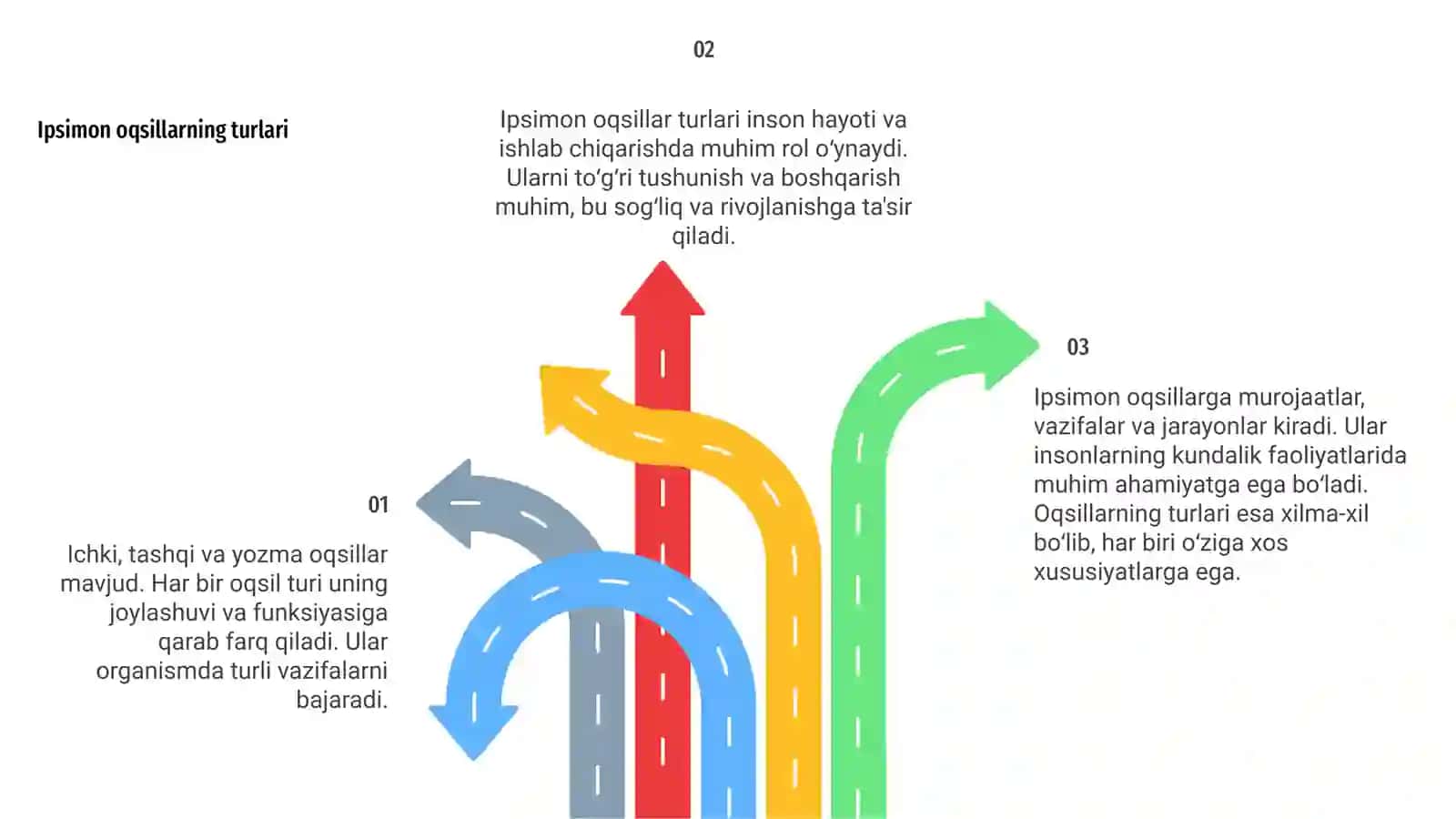 Ipsimon oqsillar 4