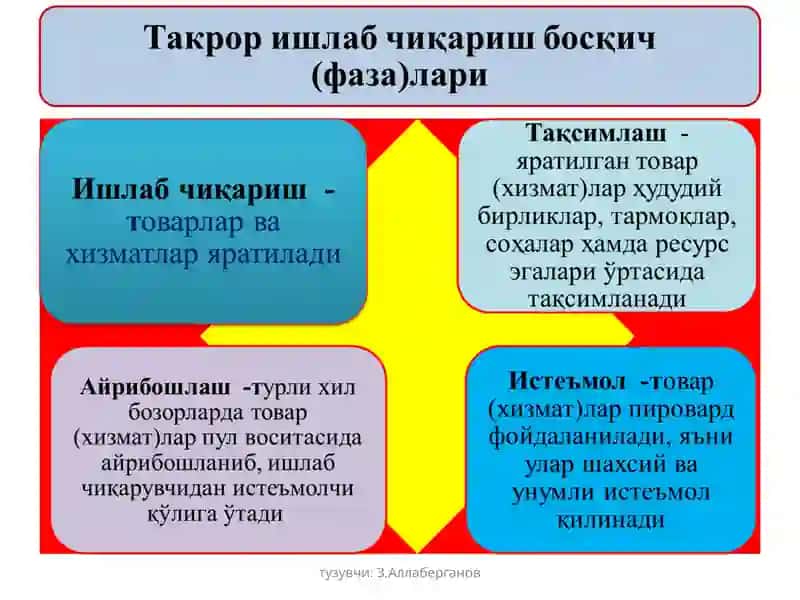 Ишлаб чиқариш жараёни 4