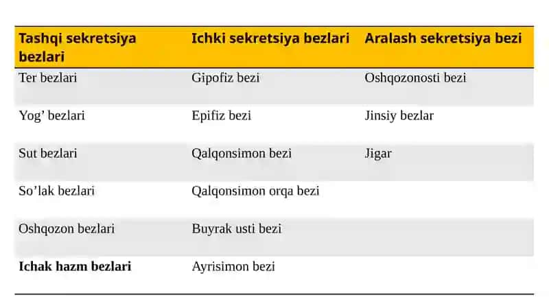 Endokrin bezi gormonlari 4
