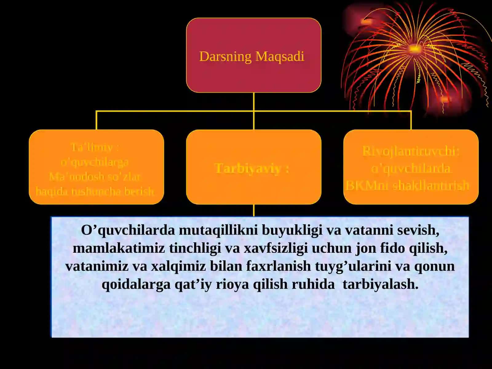 Ma’nodosh so’zlar 4
