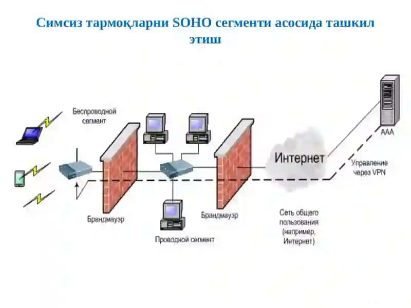 IP-алоқа хизматлари 4