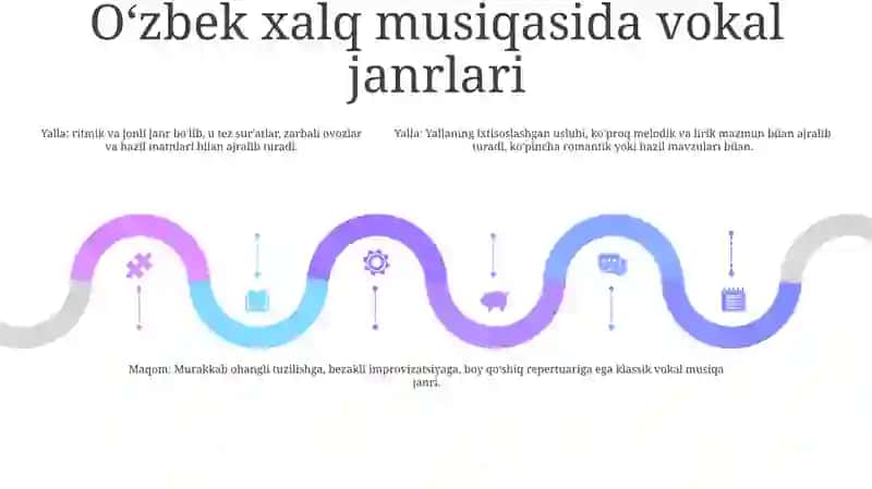 O'Zbek Kompozitorlari Ijodida Vokal Janri 4