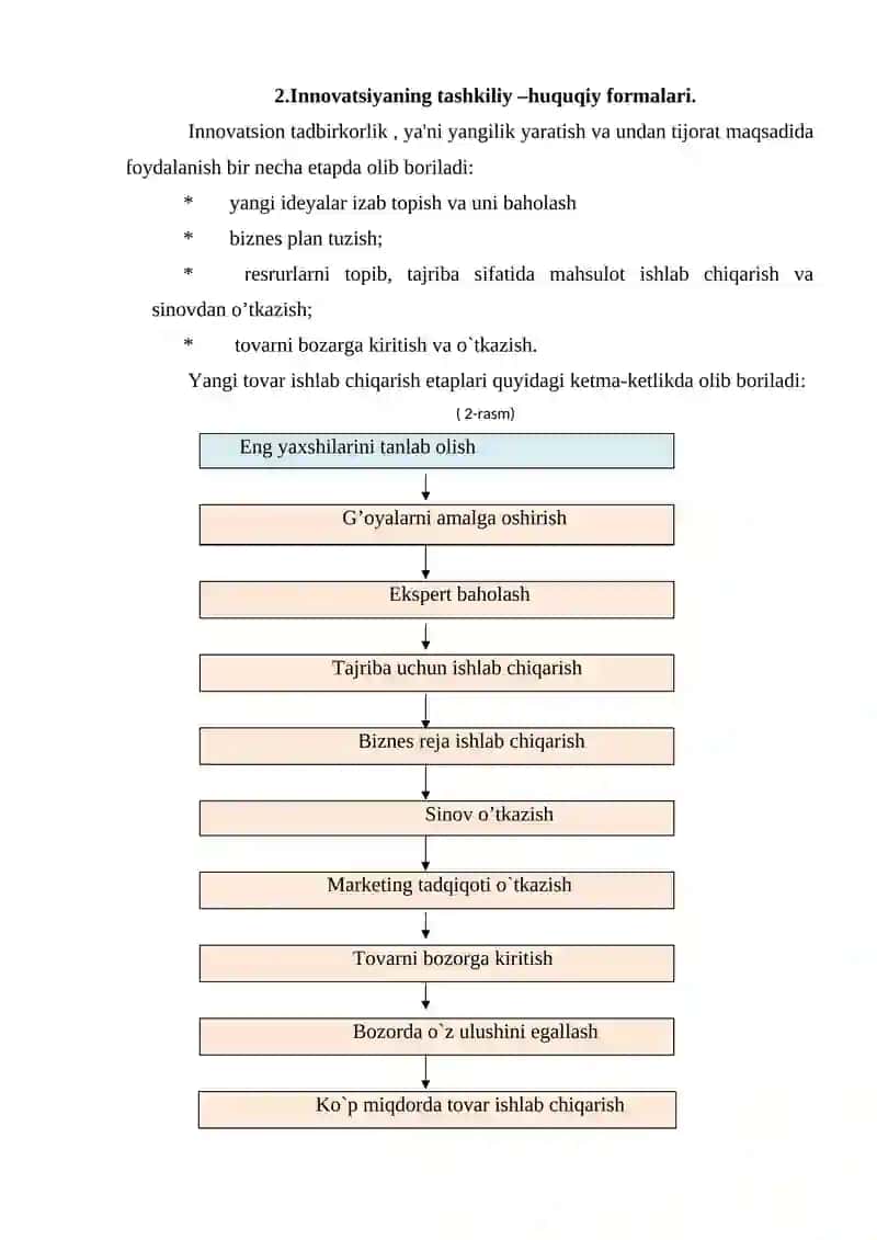 Innovatsion faoliyаt 4