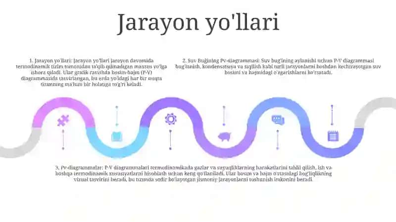 Pv-diagrammasi 4