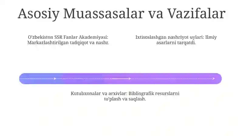 Sovet davri bibliografik amaliyotining ta'siri va merosi 4