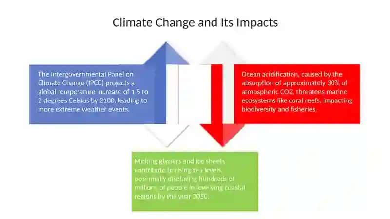 Ecological Problems of the World 4