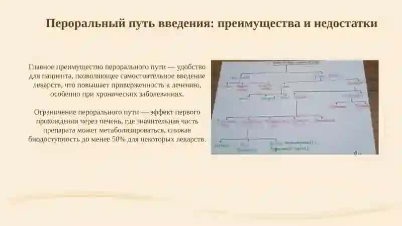 Введение лекарственных препаратов 4